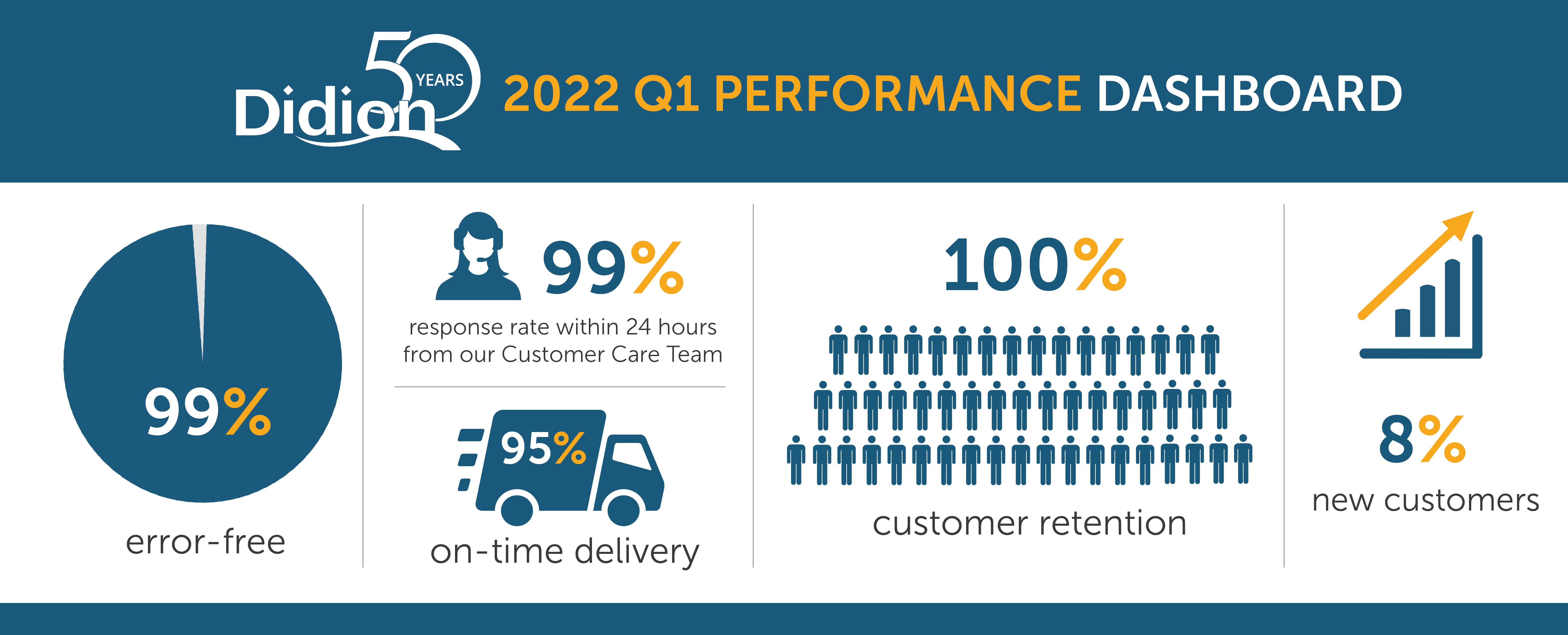Q1 Performance Dashboard_horizontal-01 Q1 performance dashboard