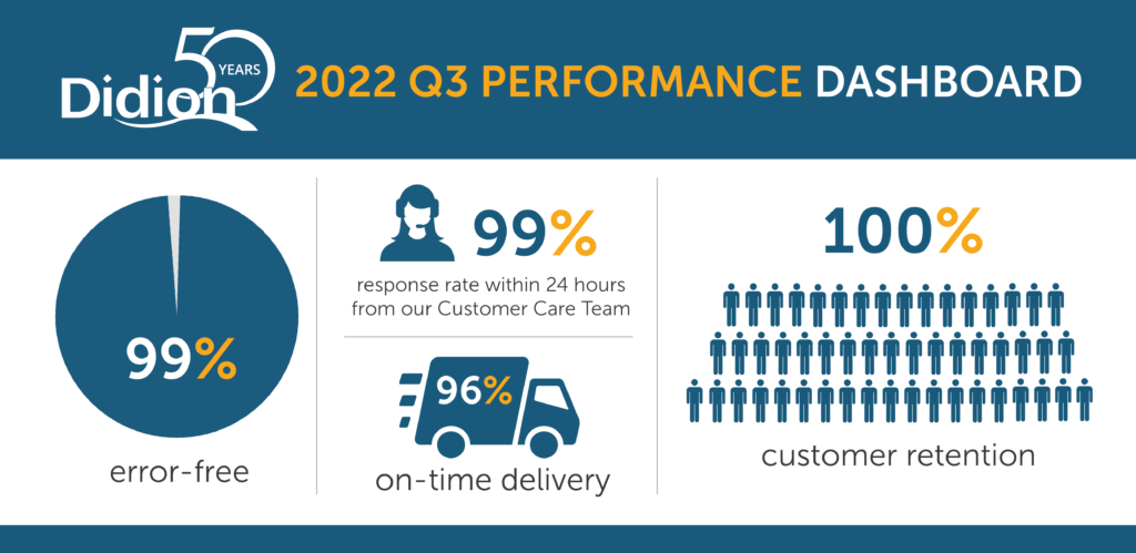 Q3 Performance Dashboard_horizontal-01 Didion Milling Q2 metrics